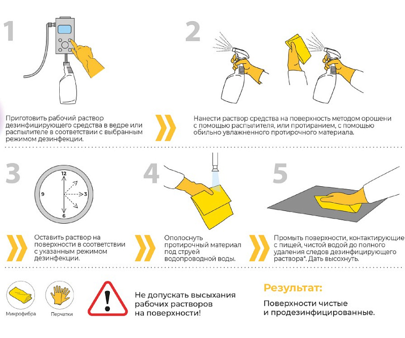 Дезинфицирующее средство Resto Pro RS-7 (канистра 5л)