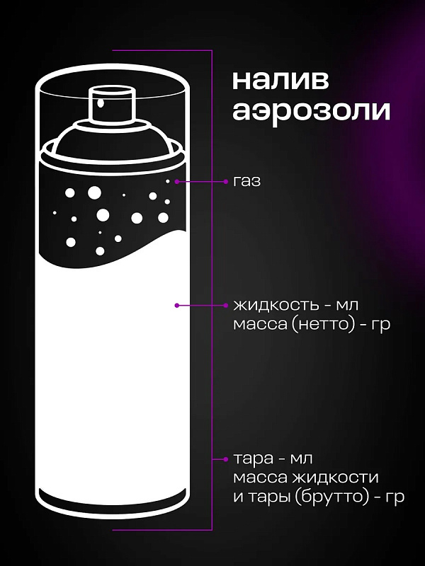 Полироль чернитель шин Grass «Tire Polish» (аэрозоль 650 мл)